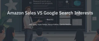 Amazon Sales vs Google Trends